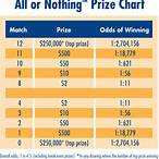 all or nothing lottery results
